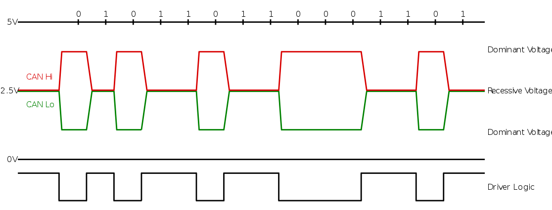 CAN Physical Layer
