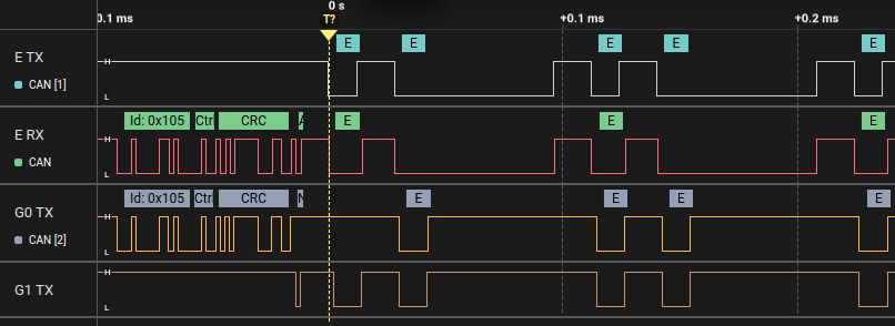 ABS Disconnect attack