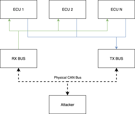 Workshop CAN bus physical implementation